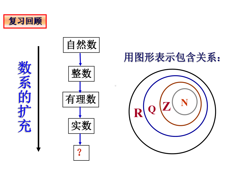 复数的概念及几何意义课件.ppt_第1页