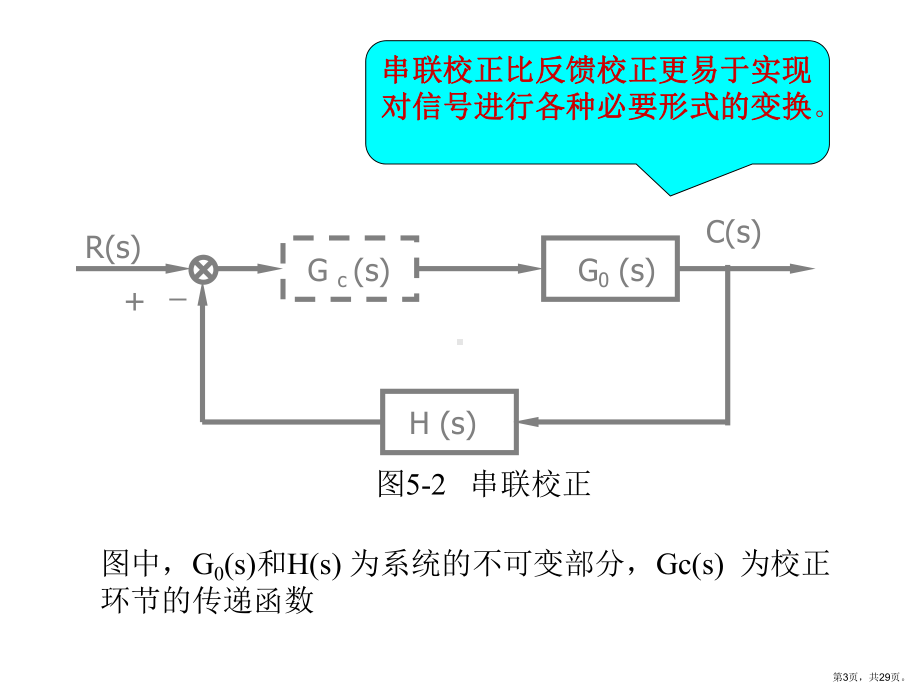 PID系统校正综述课件.ppt_第3页