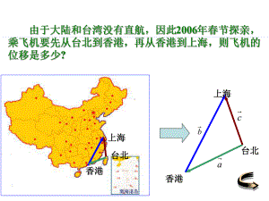 向量的加法及其几何意义课件.ppt