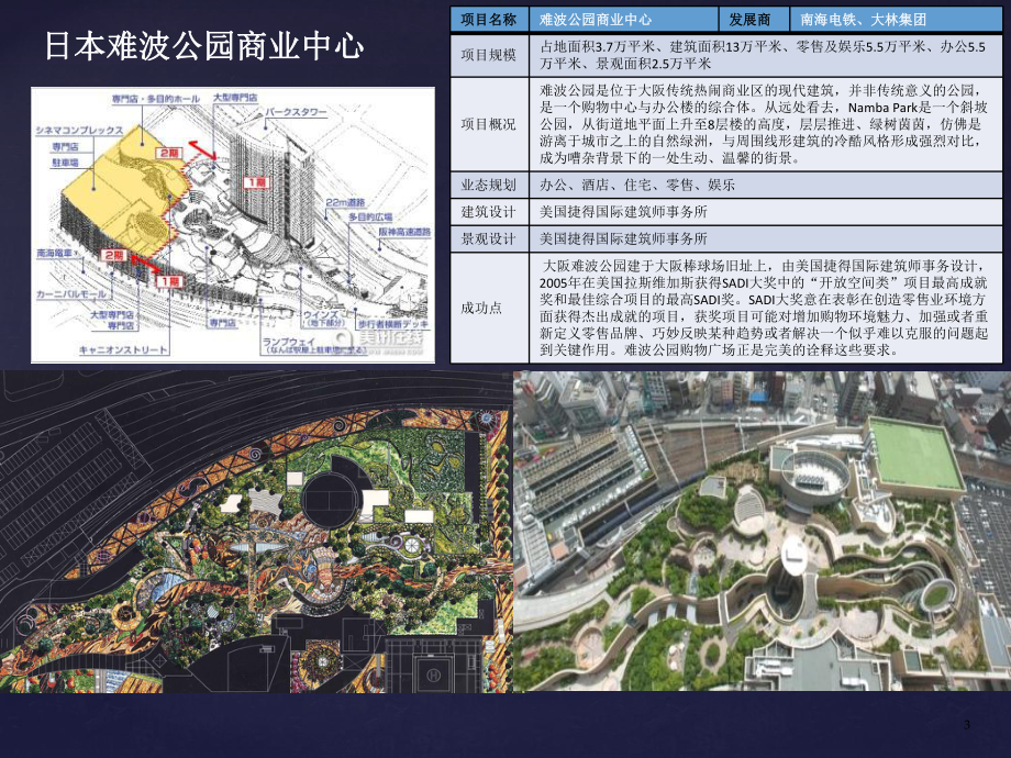 国内外城市商业综合体景观调研报告(二)讲解课件.ppt_第3页