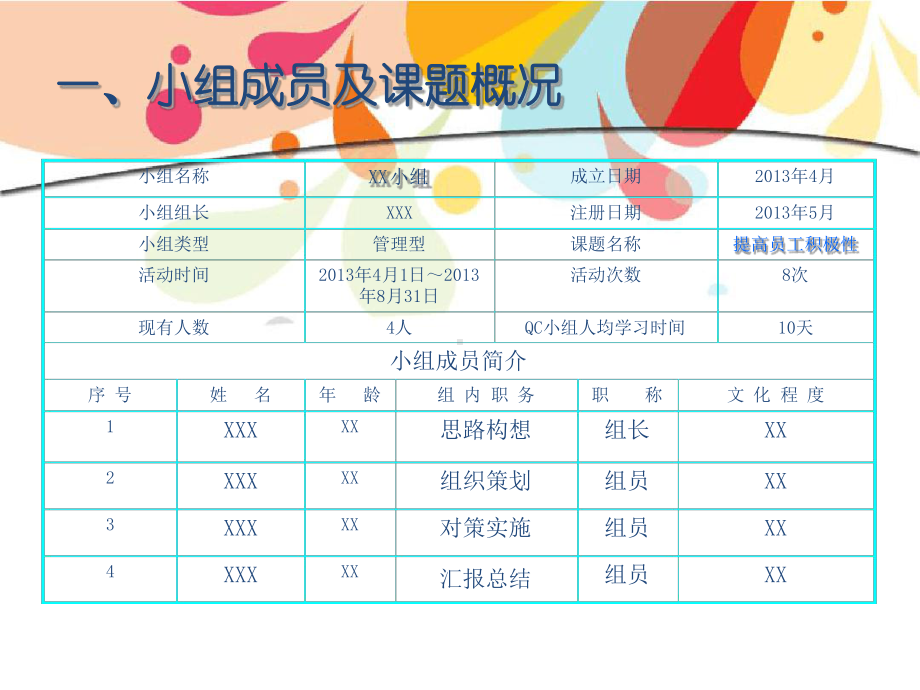 人力资源人事劳资QC活动成果发布提高员工积极性课件.ppt_第3页