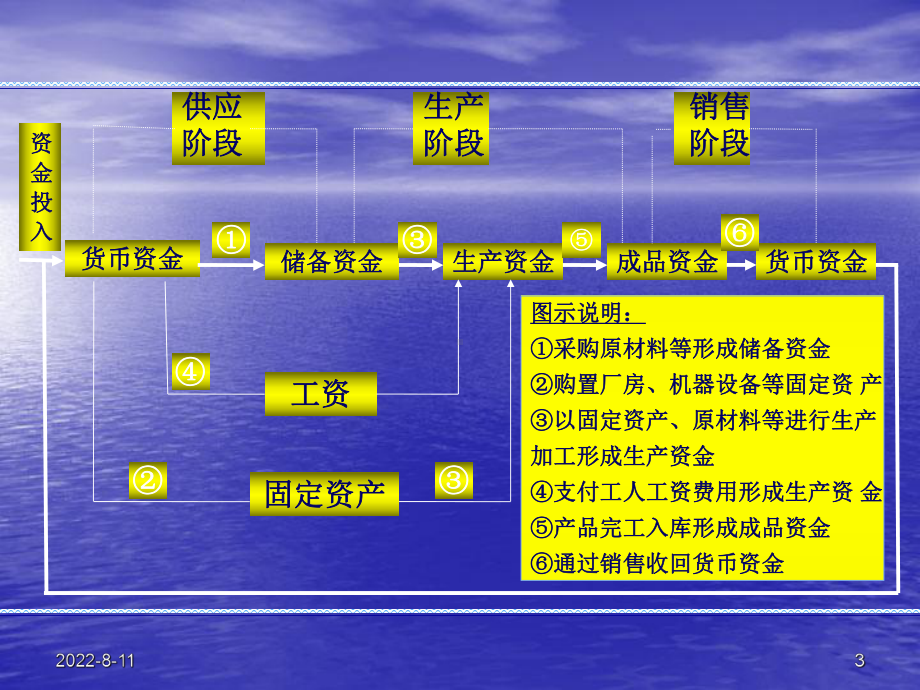 基础会计学第二章课件.ppt_第3页