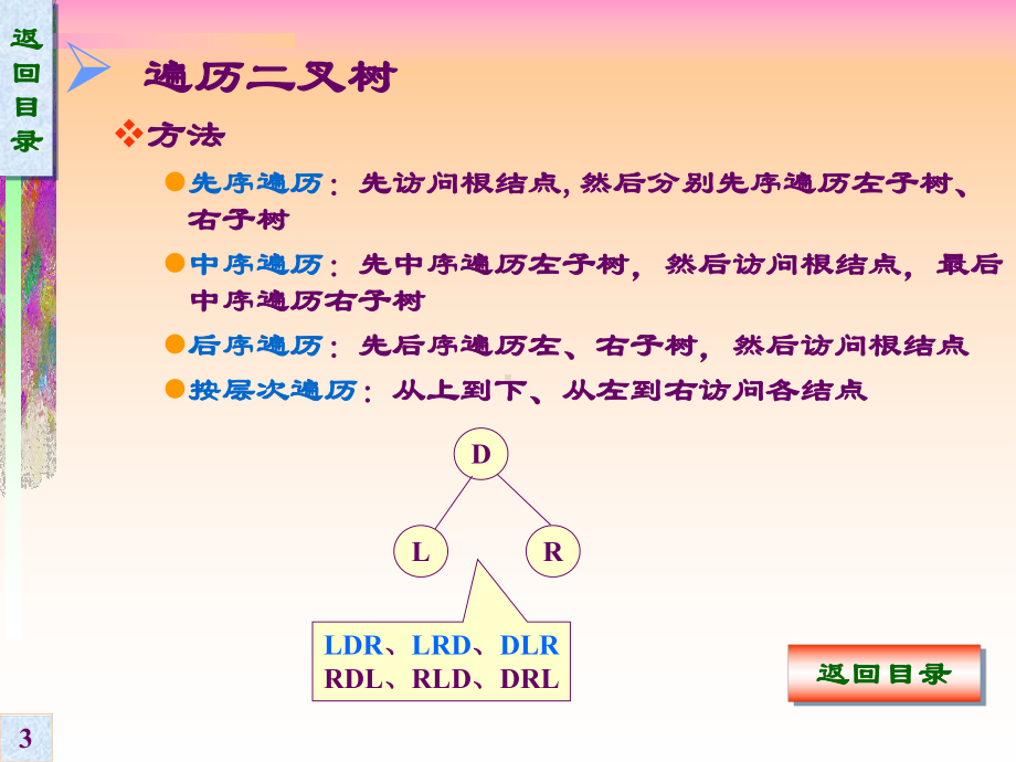 二叉树遍历(递归—非递归转换)-共26页课件.ppt_第3页