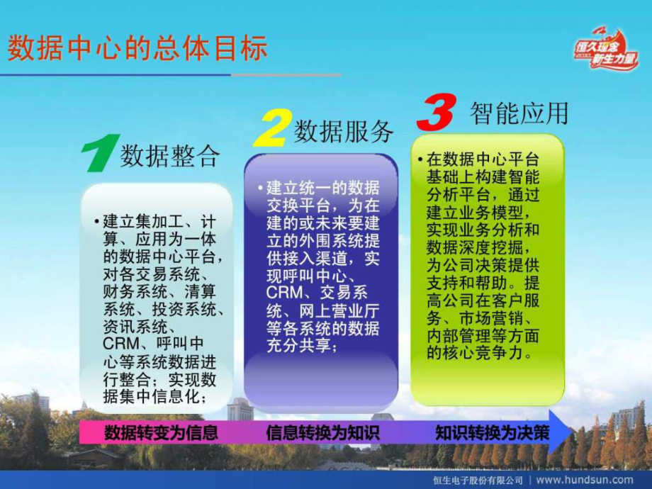 企业级数据中心建设规划.ppt_第2页