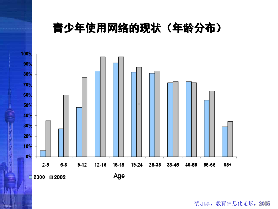 信息技术正在促进教学改革课件.ppt_第2页