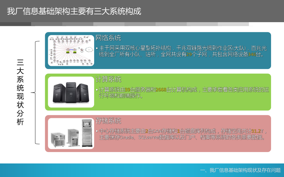 企业私有云建设课件.pptx_第3页