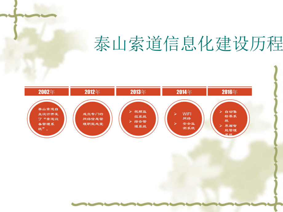 以创新驱动发展以互联网信息技术打造智慧索道课件.pptx_第3页