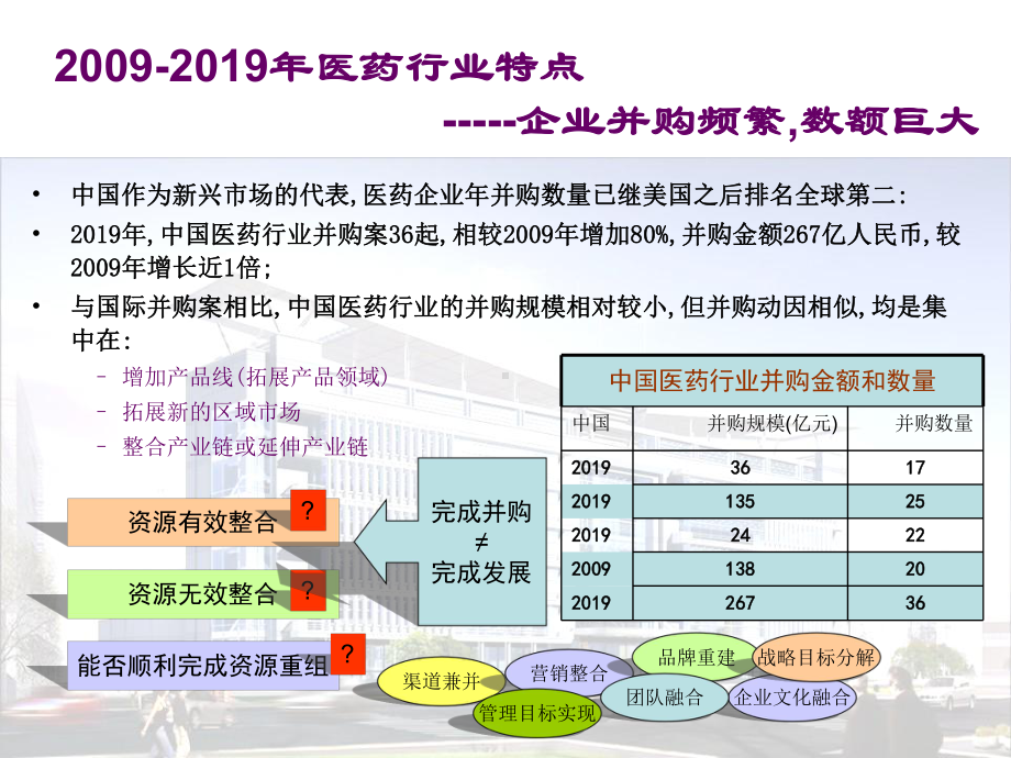 中药企业发展及营销模式探讨一做细分市场的强者课件.ppt_第3页