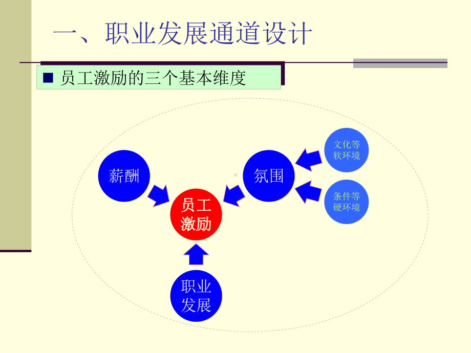 任职资格体系的建立(华为)课件.ppt_第3页