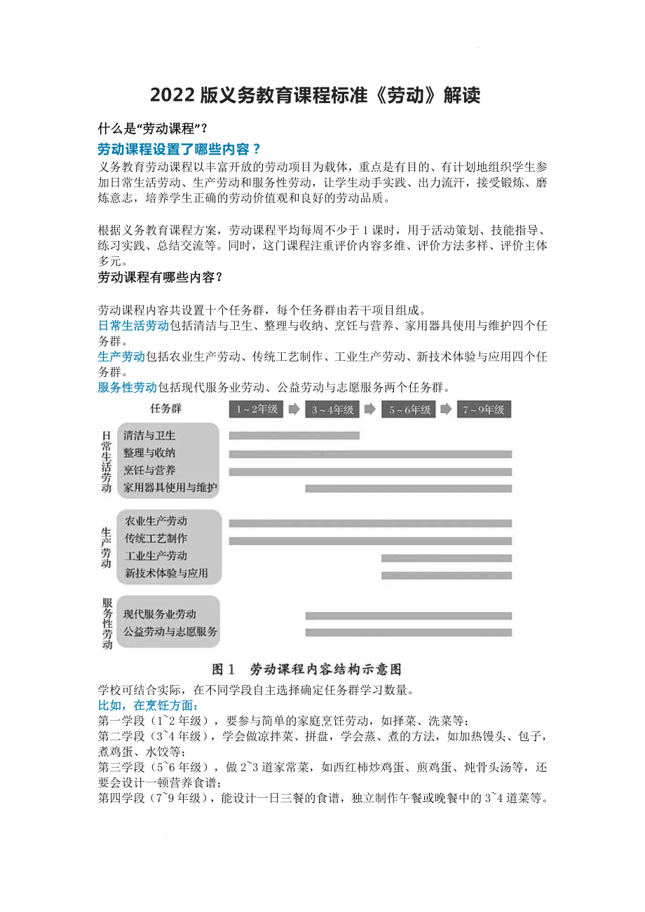 小学劳动义务教育课程标准解读（2022版）.docx_第1页