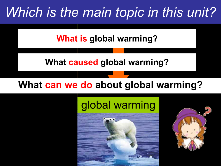 人教版新课标-选修六-Book6-Unit4-Global-Warming-(Reading)-课件.ppt_第2页