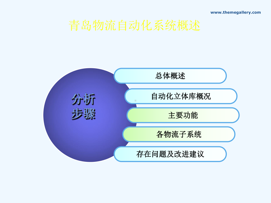 卷烟厂物流自动化系统分析课件.ppt_第2页