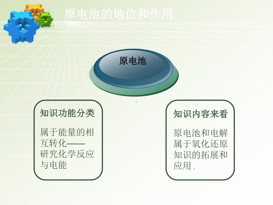 化学课件《化学电源》优秀ppt1(说课)-人教课标版.ppt_第3页