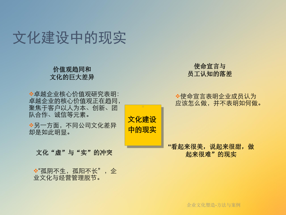 企业文化塑造-方法与案例课件.ppt_第3页