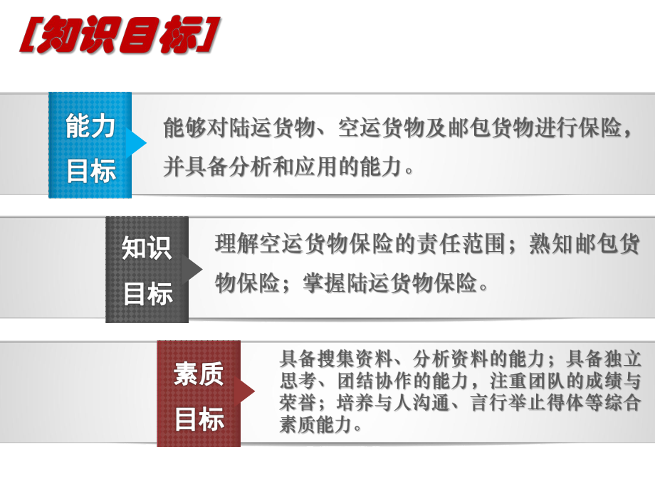 国际货物运输与保险项目十二陆运货物保险、空运货物保险、邮包货物保险课件.pptx_第3页