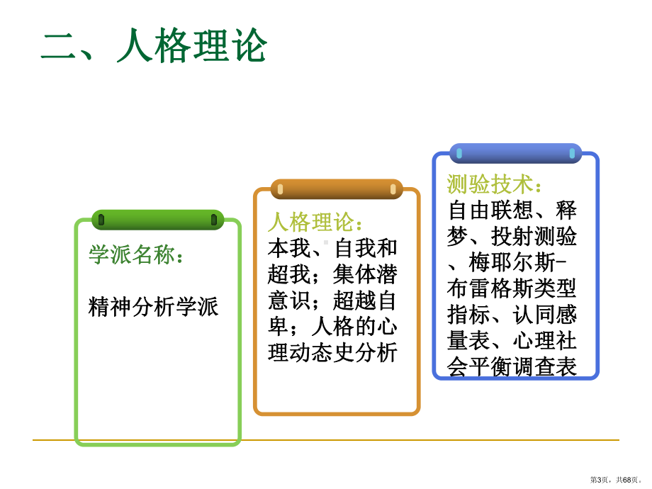 人格测验课件.ppt_第3页