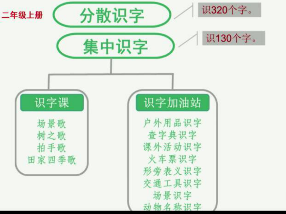 字词句运用-完整公开课PPT课件.ppt_第2页