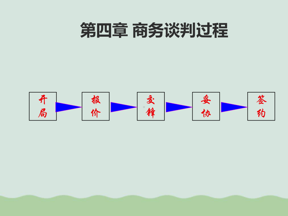 商务谈判过程讲义PPT课件.ppt_第1页