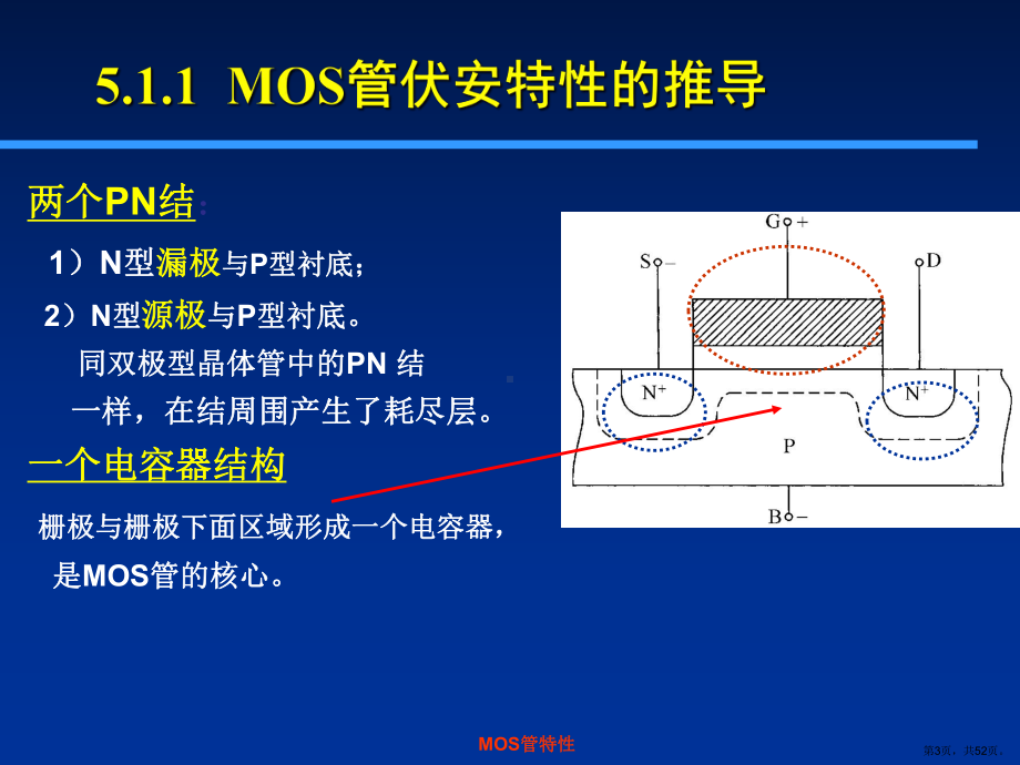 MOS场效应管的特性.课件.ppt_第3页