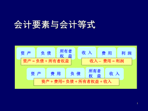 会计要素与会计等式-PPT精选课件.ppt