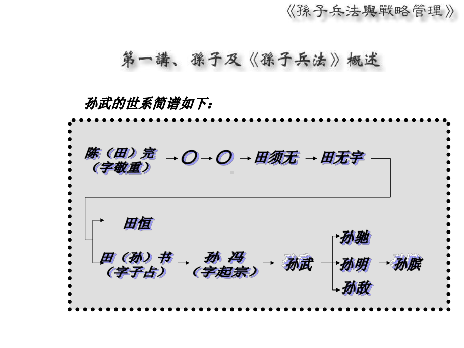 孙子兵法和战略管理-PPT课件.ppt_第3页