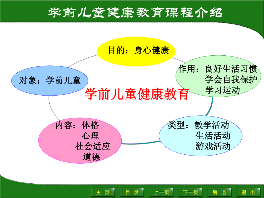 学前儿童健康教育课件337页.ppt_第3页