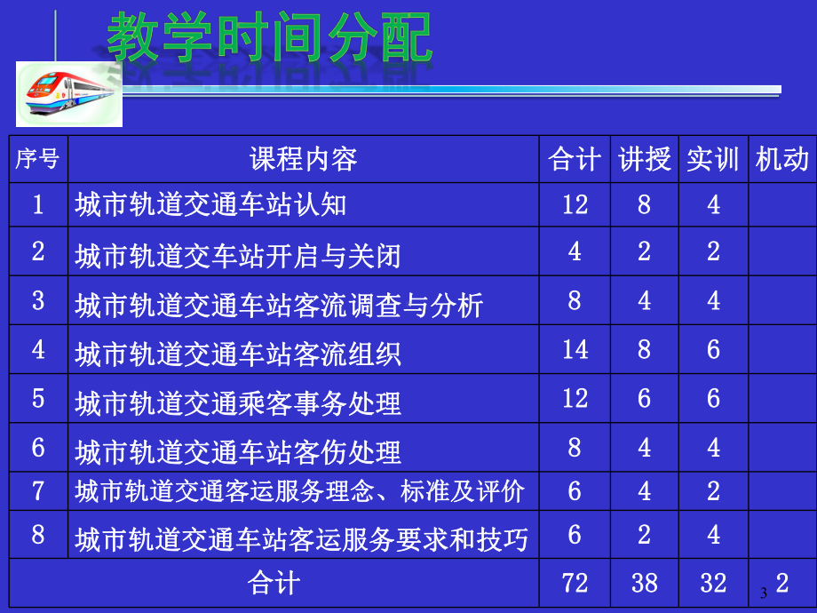 城市轨道交通车站客运组织与服务课件.pptx_第3页