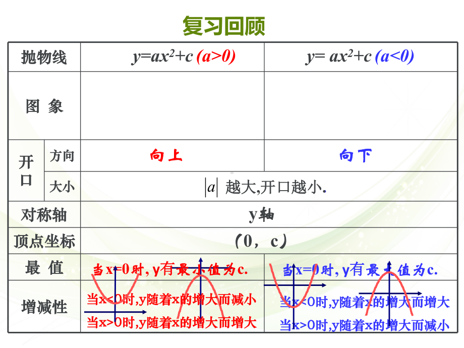 二次函数的图象与性质(第3课时)PPT课件.pptx_第2页