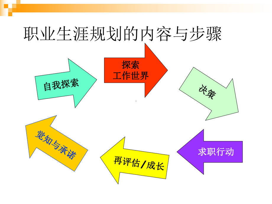 大学生职业发展与就业指导第六单元：工作世界概貌课件.ppt_第3页