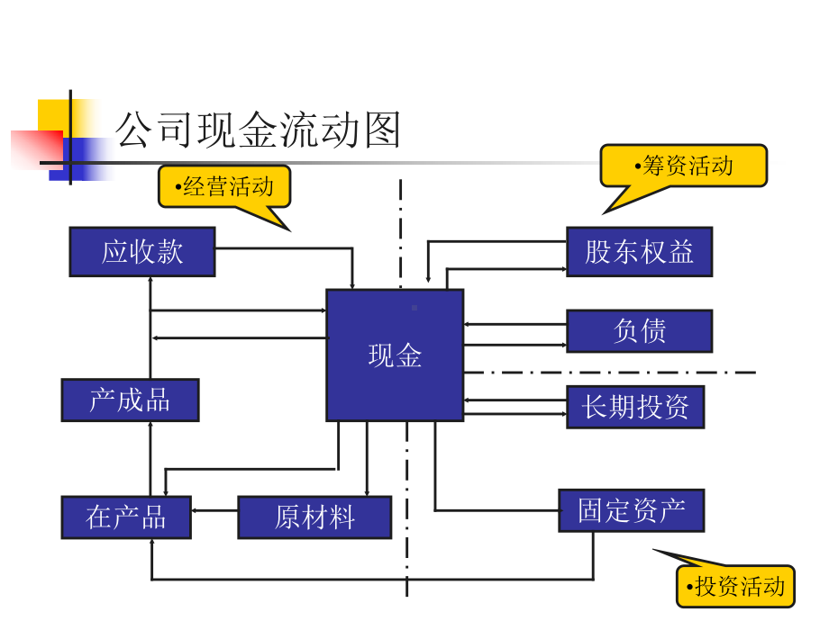 企业集团财务管理ppt课件.ppt_第3页