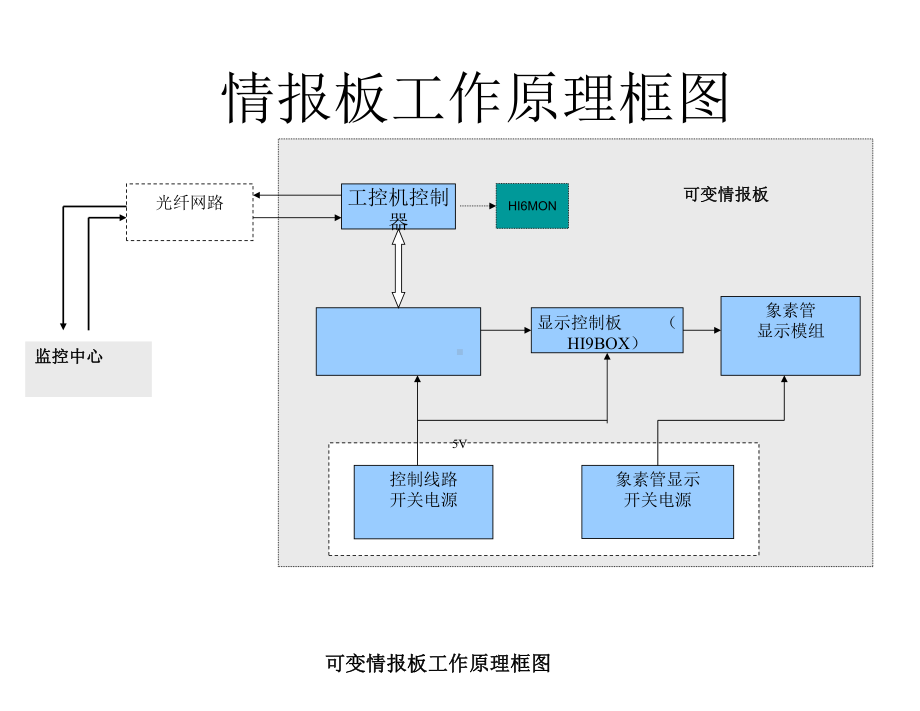 培训手册范本课件.ppt_第3页