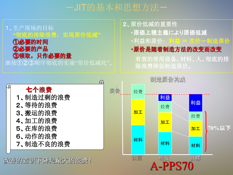 中文版的精益生产入门篇课件.pptx_第3页