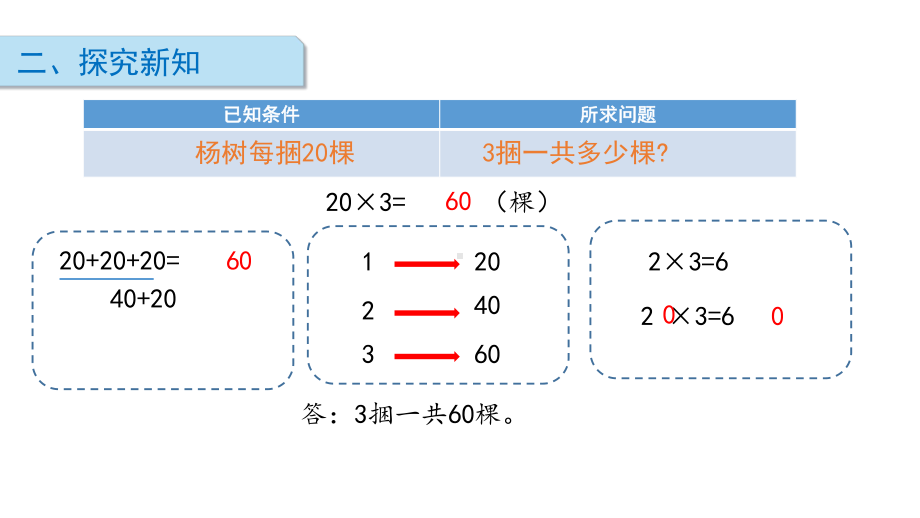 北师大版《小树有多少棵》PPT精品课件.ppt_第3页