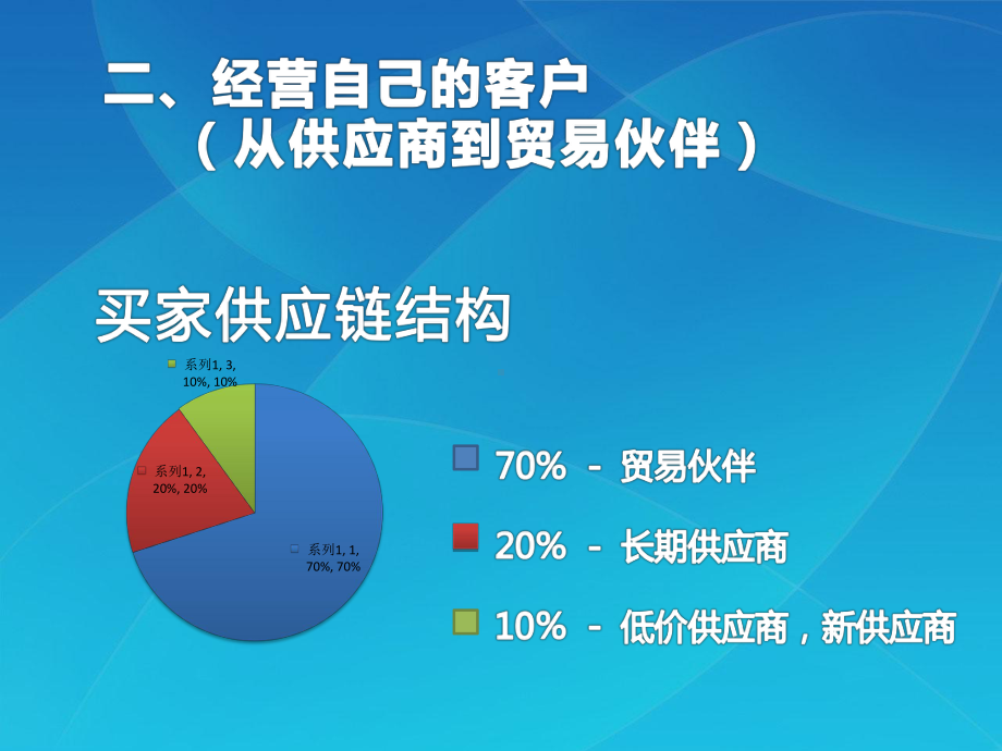 外贸营销技巧教材课件.pptx_第3页