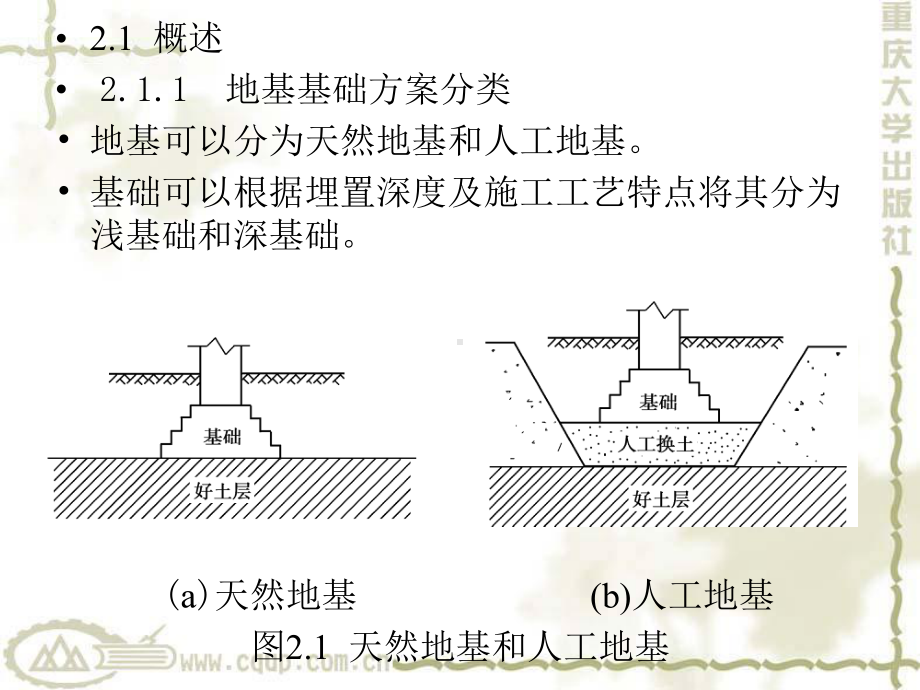 基础工程第2章天然地基上的浅基础课件.ppt_第2页