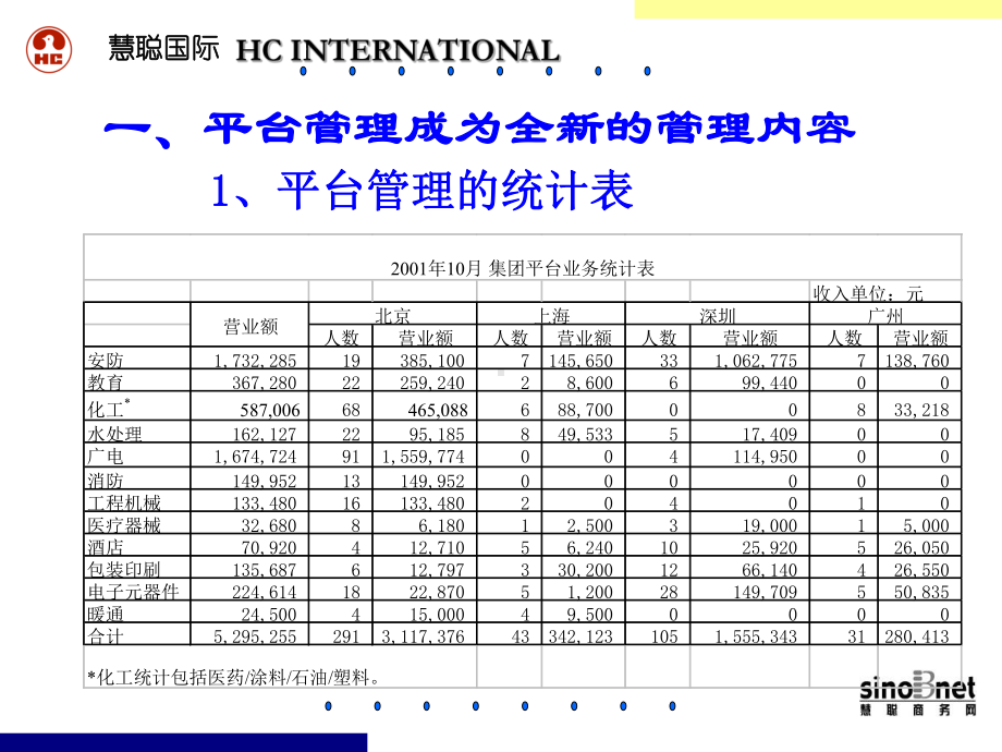 国际企业制度大纲的慧聪制度补充22p课件.pptx_第2页