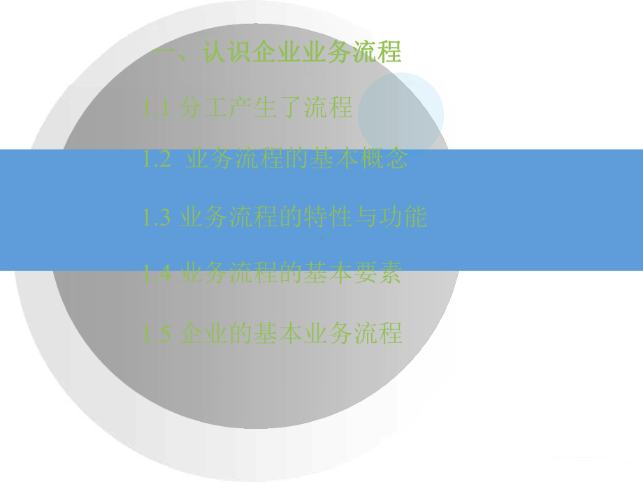 企业业务管理学习-课件(2).ppt_第3页