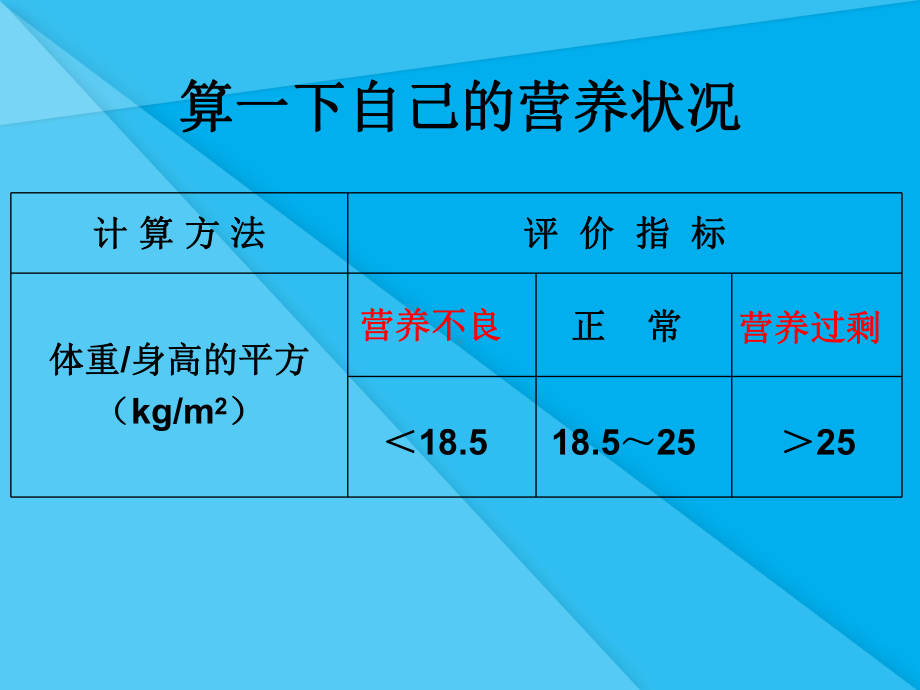 合理营养与食品安全PPT课件3(4份)-人教版1优秀课件.ppt_第2页