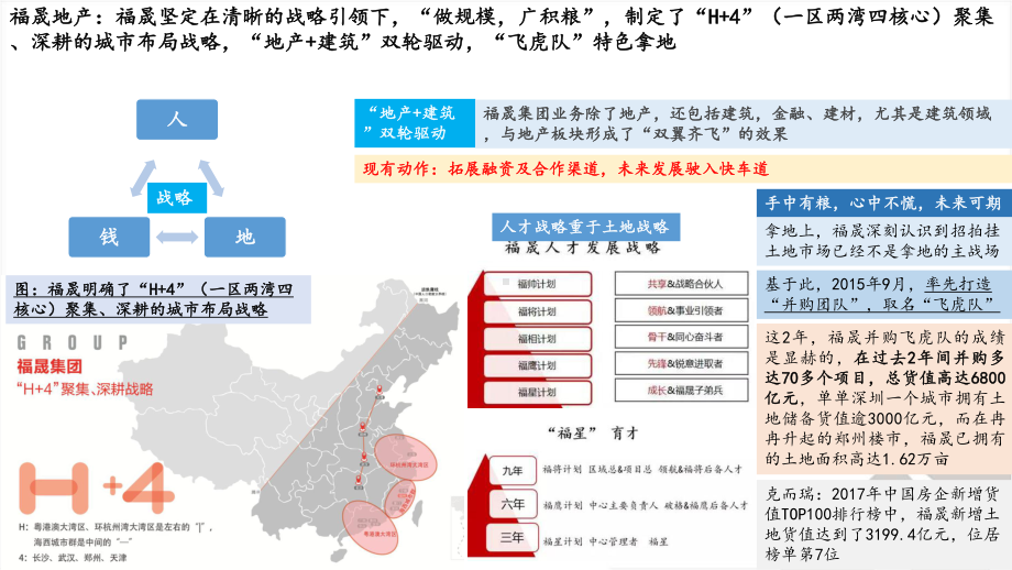 中小型房企发展模式研究课件.pptx_第3页