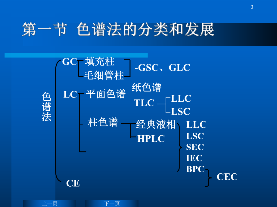 仪器分析-色谱分析概论课件(1).ppt_第3页