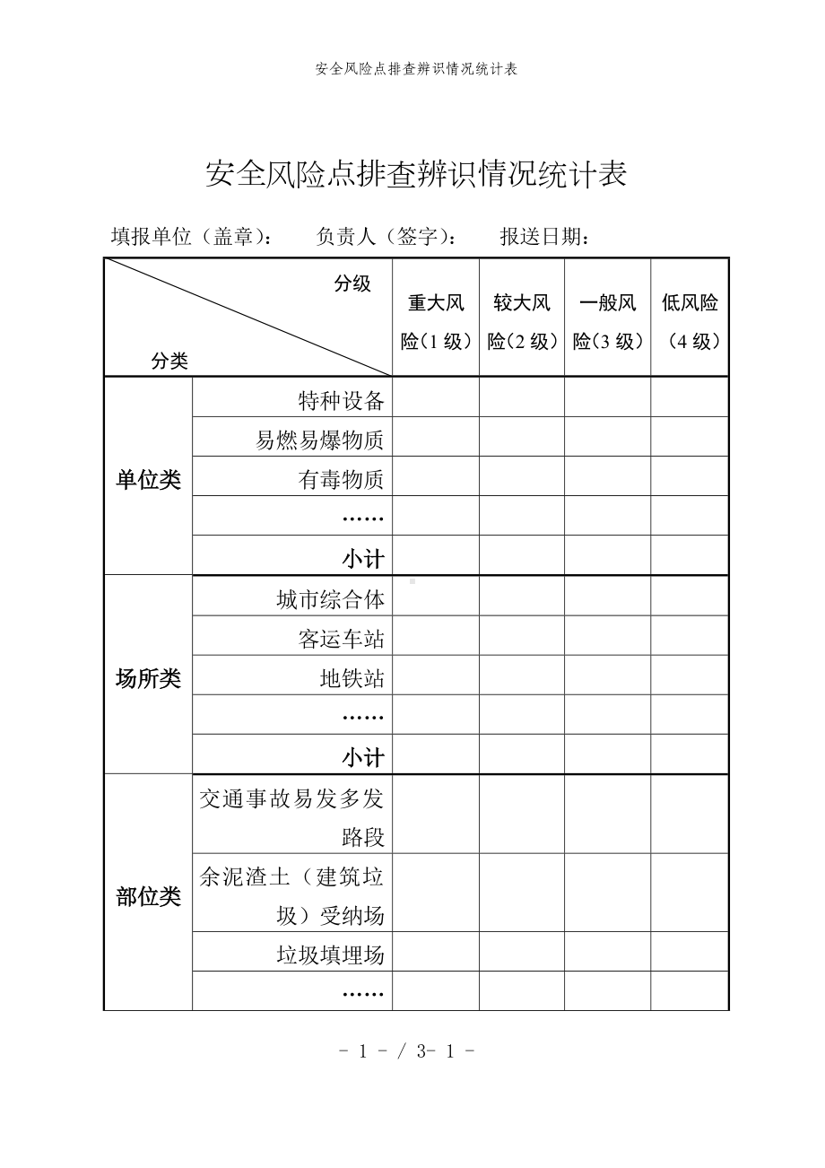 安全风险点排查辨识情况统计表参考模板范本.doc_第1页