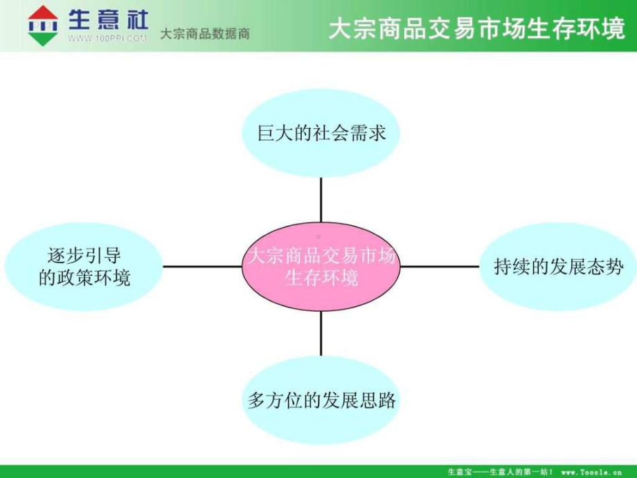 大宗商品交易市场研究报告112文库39课件.ppt_第3页