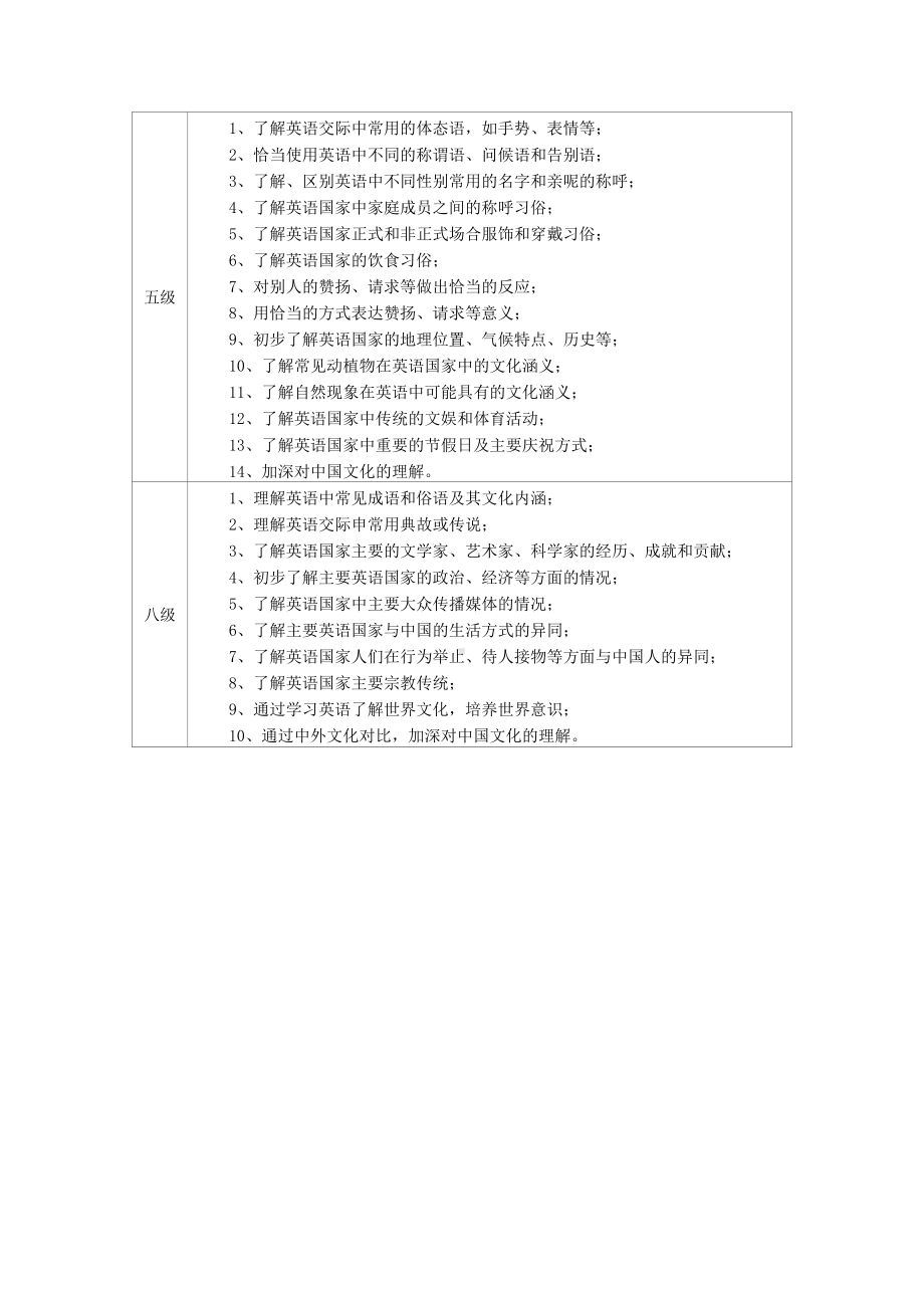 面试 招教 英语专项班 试讲参考 三维目标之情感.doc_第2页