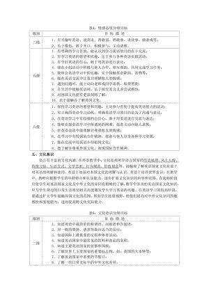 面试 招教 英语专项班 试讲参考 三维目标之情感.doc