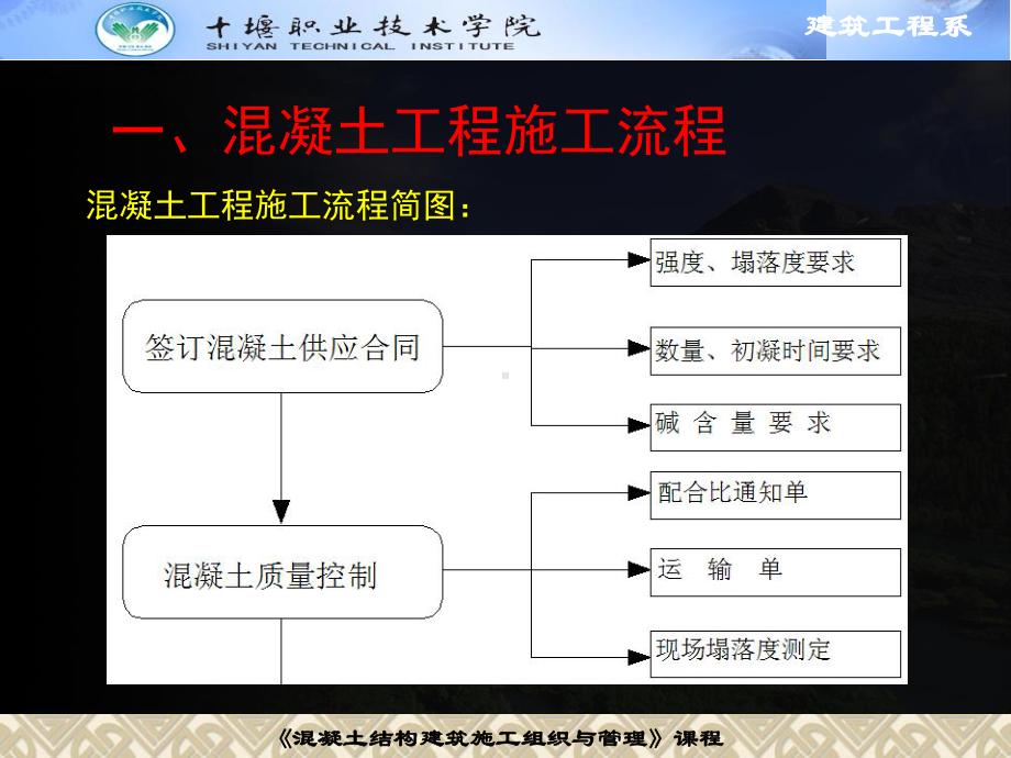 任务十：钢筋混凝土柱混凝土施工剖析课件.ppt_第3页