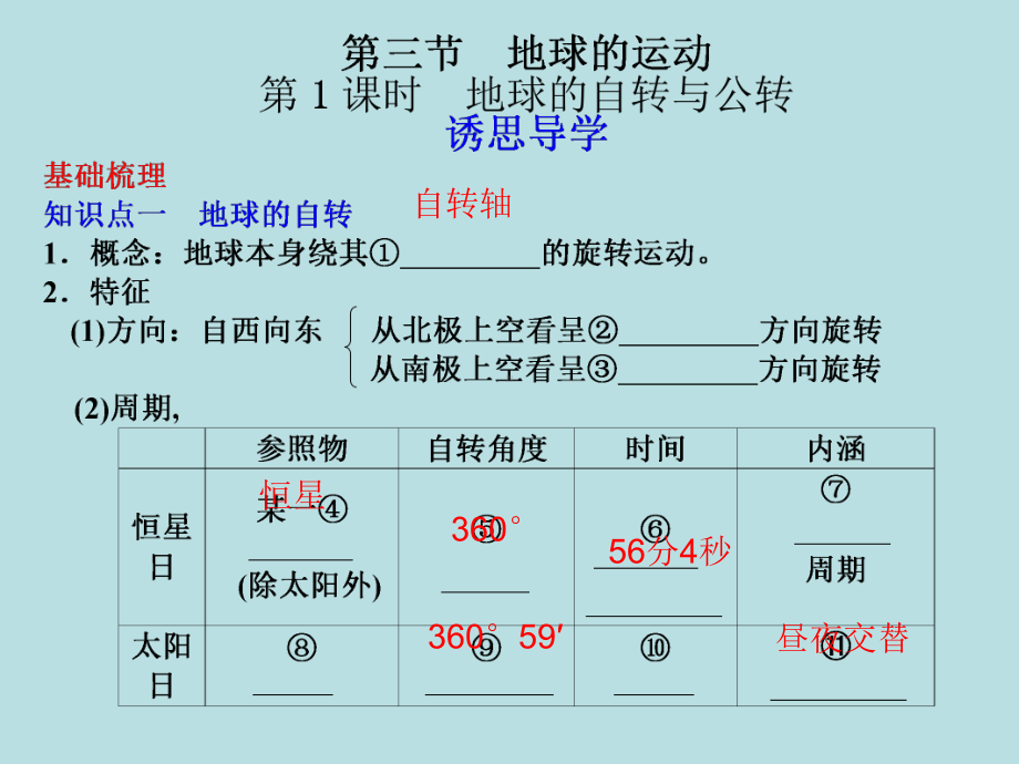 地球地球的自转与公转课件.ppt_第1页