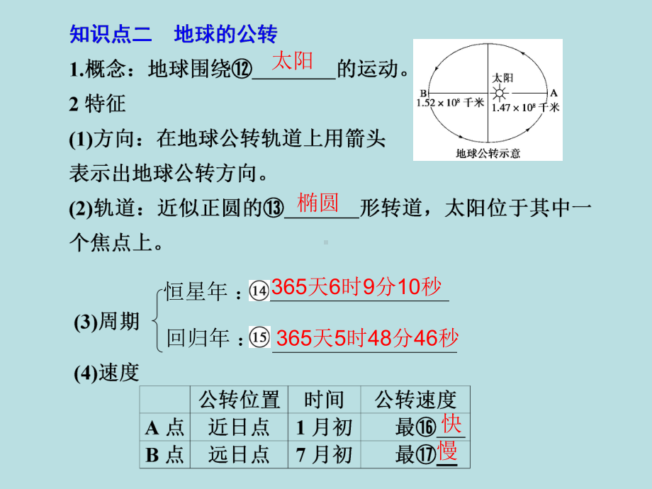 地球地球的自转与公转课件.ppt_第3页