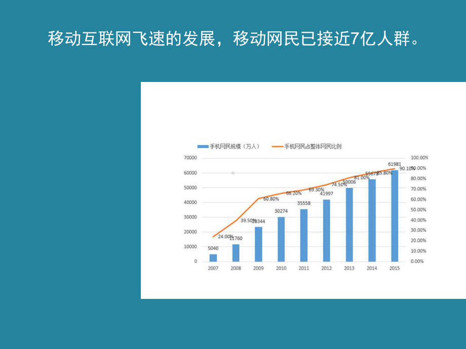 云微商服装行业解决方案(ppt-43张).ppt_第3页