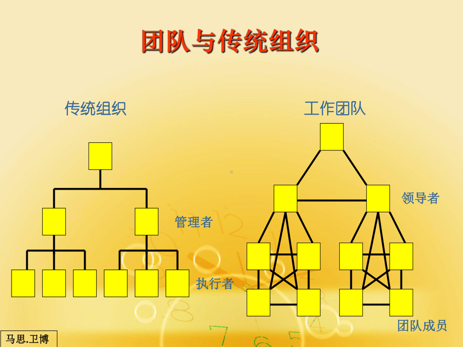 团队建设(业务宣传)课件.ppt_第3页