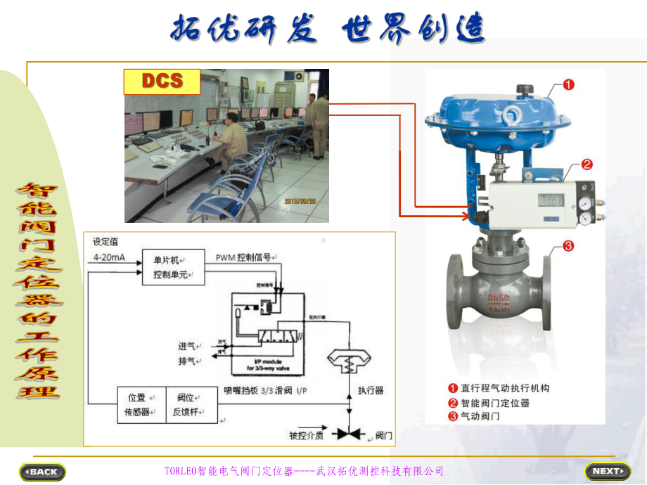 在煤化工行业应用选型分析智能阀门定位器课件.ppt_第3页